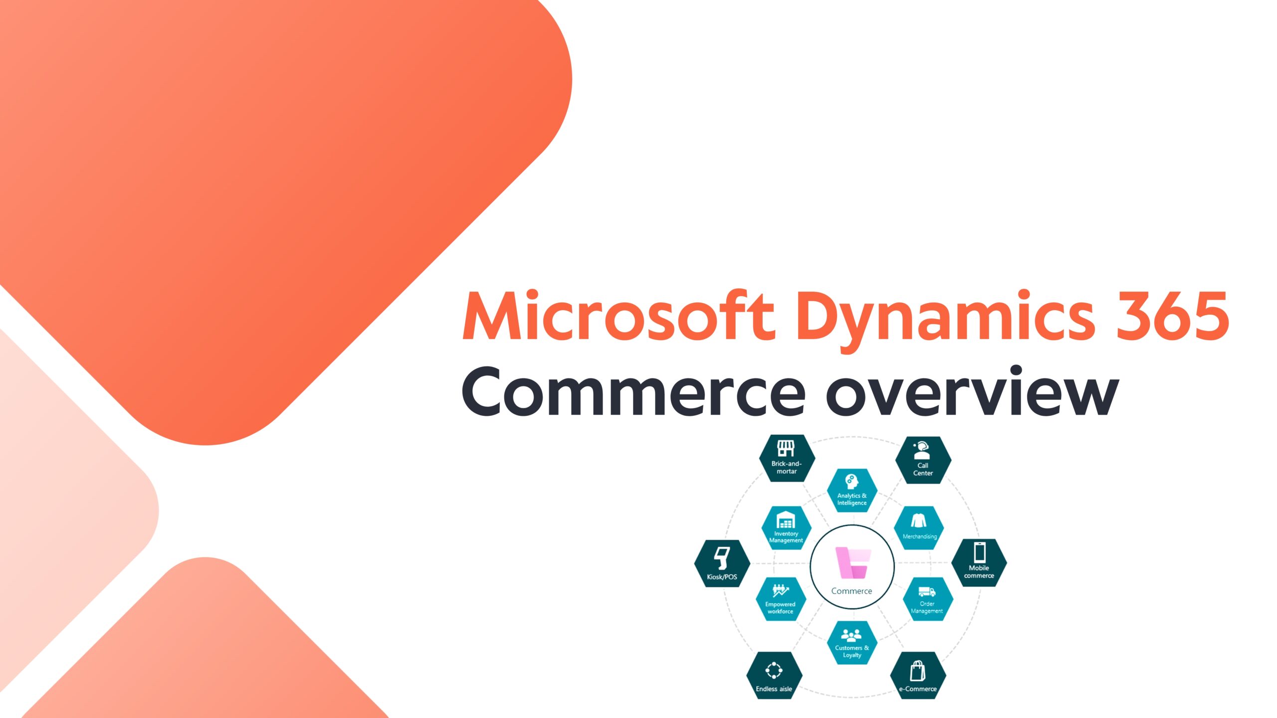 Microsoft D365 Commerce