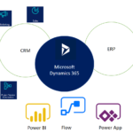 Microsoft-Dynamics-365-apps