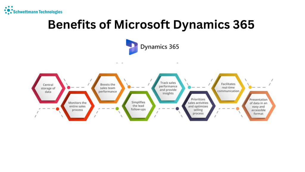 Introduction to Microsoft Dynamics 365 | The Future of Business Apps ...